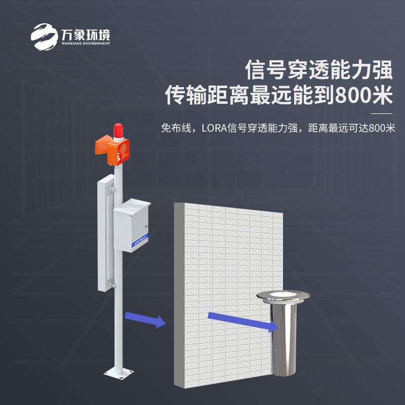 地埋式積水監(jiān)測設備