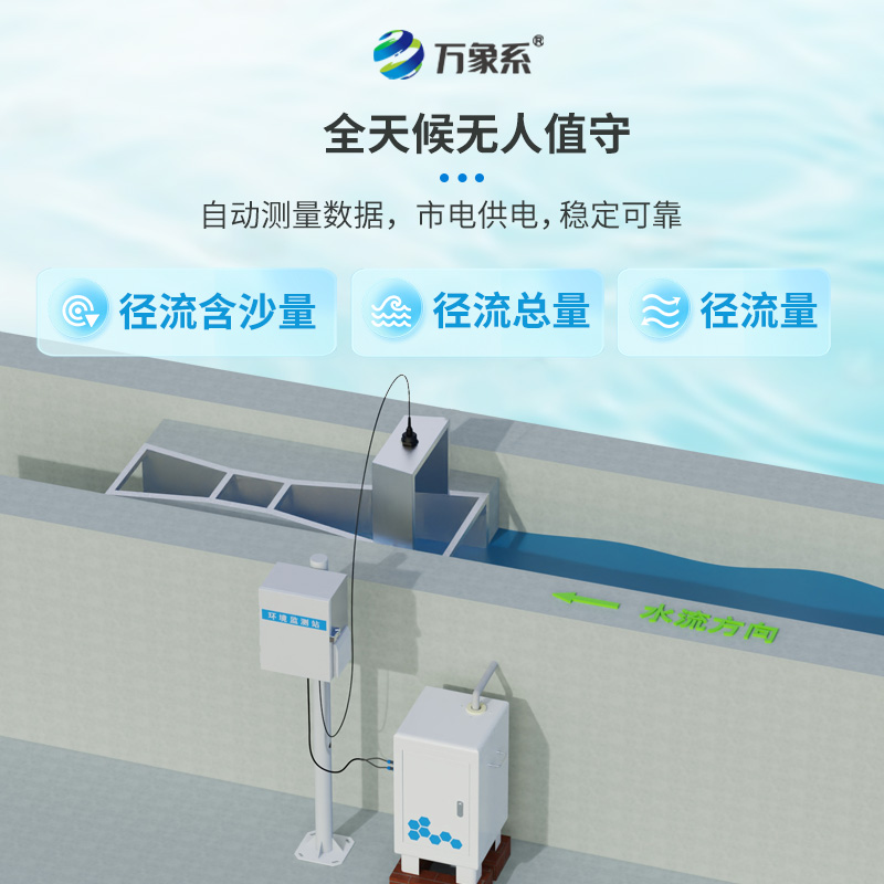 徑流水土流失監(jiān)測(cè)設(shè)備，如何對(duì)抗水土流失問題？